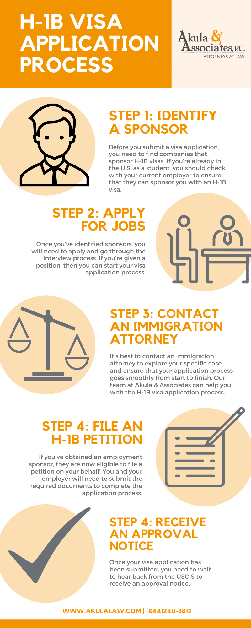 The H-1B Visa Application Process Infographic